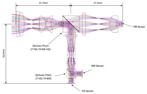 Diagram of Epic Optix Multi-Spectral Camera Prototype